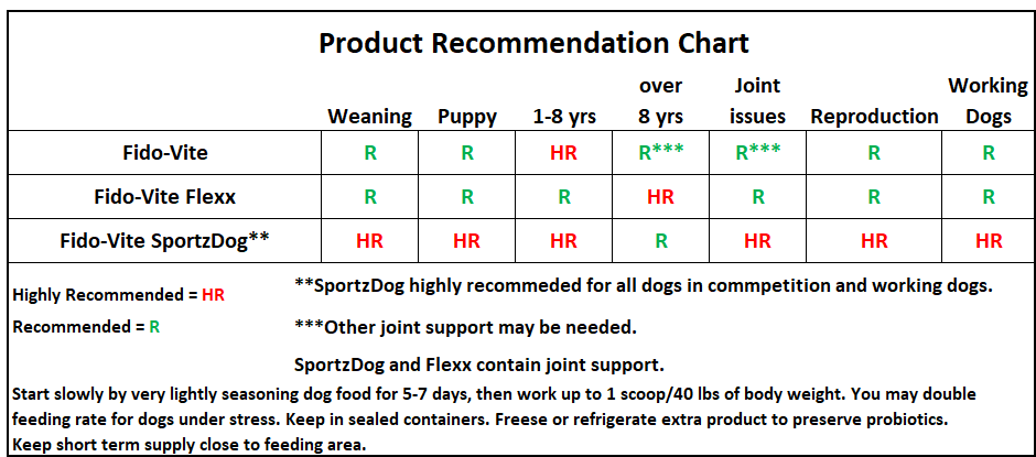 Fido-Vite Flexx Supplement - Image 6